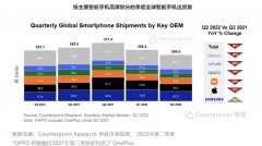 全球智能手机出货量出现下滑！高通Q3财报逆势增