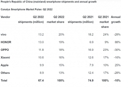 蔚来汽车要像苹果一样造手机，背后的意图是什