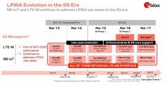 5G时代的演变 5G通讯是马拉松而非短跑