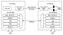 量子保密通信网络架构技术原理解析