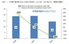 苹果iPhone14需求旺盛 鸿海iPEBG事业群为iphone14量产