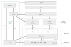 RCS融合通信系统设计方案解析