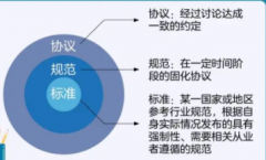 一文解析5G通信协议