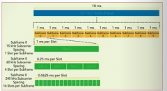 应用5G TDD网络的关键传感器方案