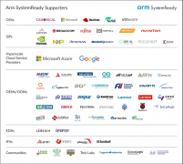 Arm SystemReady 创下新里程 为数据中心夯实创新根基