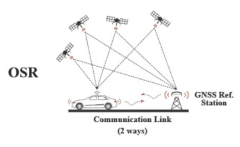 连接性使汽车定位更加精准