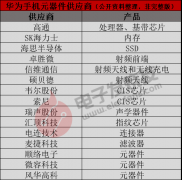 华为Mate50大热卖、紧急增产！有望重回千万销量