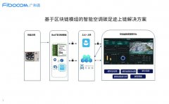 Cat M模组+区块链智能空调碳足迹上链解决方案助