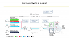 5G 网络切片之OTN切片和FlexE切片区别