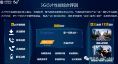 <b>5G芯片性能综合评测</b>