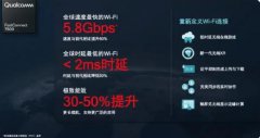 高通Wifi7进展太快 高通wifi7芯片宣告wifi7时代到来
