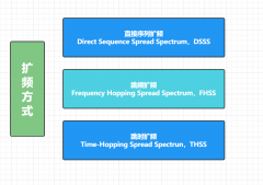 扩频通信的两种扩频方式：直接序列扩频与跳频