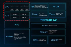 首个OpenHarmony 5G手机适配进展