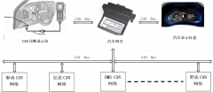 SIT1043Q网络故障诊断实现原理