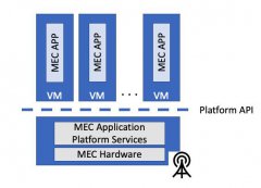 <b>5G多接入边缘计算MEC</b>