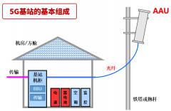 一个5G基站建设成本分析
