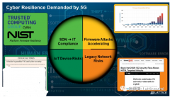 FPGA如何应对5G网络和ORAN