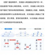 浅谈5G RAN新架构及5G多址技术