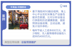 5G+工业互联网应用场景的描述和应用案例