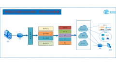 当你使用MPLS时，不要忘记还有SD-WAN！