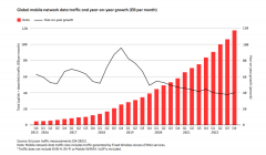 5G签约用户数量再创新高