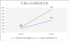 移远通信车规级5G NR模组AG59x系列概述