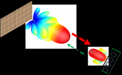 <b>5G毫米波通信部署难点与待解决问题</b>