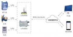 翱捷科技LoRa技术赋能四信智能表计，实现抄表快