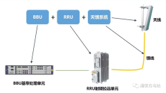 5G基站到底是怎样安装的？