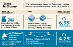 浅谈5G移动网络的低时延的业务需求