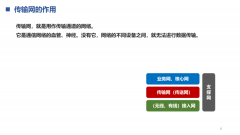 <b>光通信知识介绍：传输网、光纤、光缆、光模块</b>