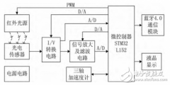 基于STM32，设计出可以戴在手腕上的低功耗穿戴式