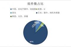 oppo find x3怎么样值得入手吗？拆解OPPO Find X3带你