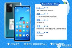 <b>Redmi Note 10 Pro评测：拆解发现国产芯片很给力 R</b>