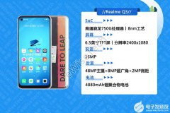 <b>realme q3怎么样？拆解评测realme q3配置参数分析</b>