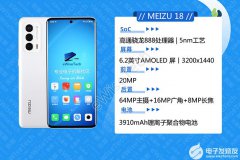 魅族18值得入手吗？魅族18参数配置拆解评测三星