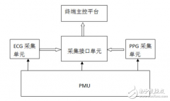 大联大集团旗下友尚推出贝特莱（Betterlife）无袖