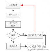 电子医疗器械的智能化制造方案
