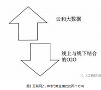 互联网为什么会给传统医疗行业带来变化？带来