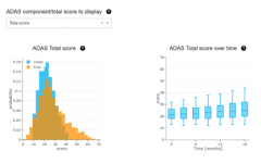 Unlearn．AI系统：一个能够对疾病进行预测的系统