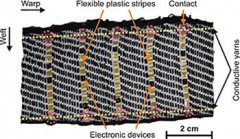 医疗设备的连接器和传感器实现远程监测及治疗