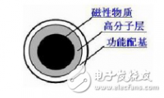 什么是生物磁珠_磁珠法提取DNA简介