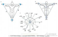 <b>智能穿戴设备心率监测实现的几种方法及原理</b>