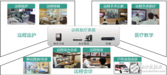 华为推出最新远程医疗解决方案