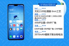 E拆解：双前摄，还有轻薄手感，Vivo S10有什么配