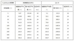 心脏除颤器测试分析仪的电磁兼容设计