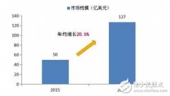预计2016年智能医疗服务机器人市场将达60.25亿美