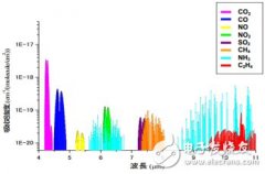 不要骗我，这小不点真可以“看到”辣么多污染