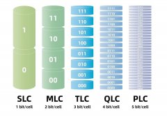 剖析aigo国民好物固态硬盘的颗粒、主控、协议
