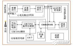 GPRS无线心电监护终端的电路设计—电路图天天读
